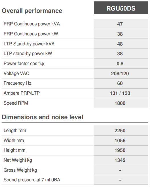 KING-AIR RGU50DS 60Hz@1800RPM 208/120V 3PH