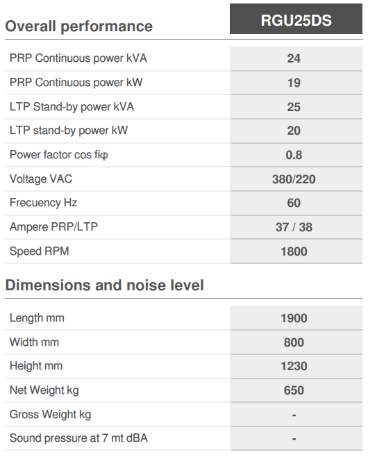 DYNAMIC RGU25DS 60Hz@1800RPM 380/220V 3PH