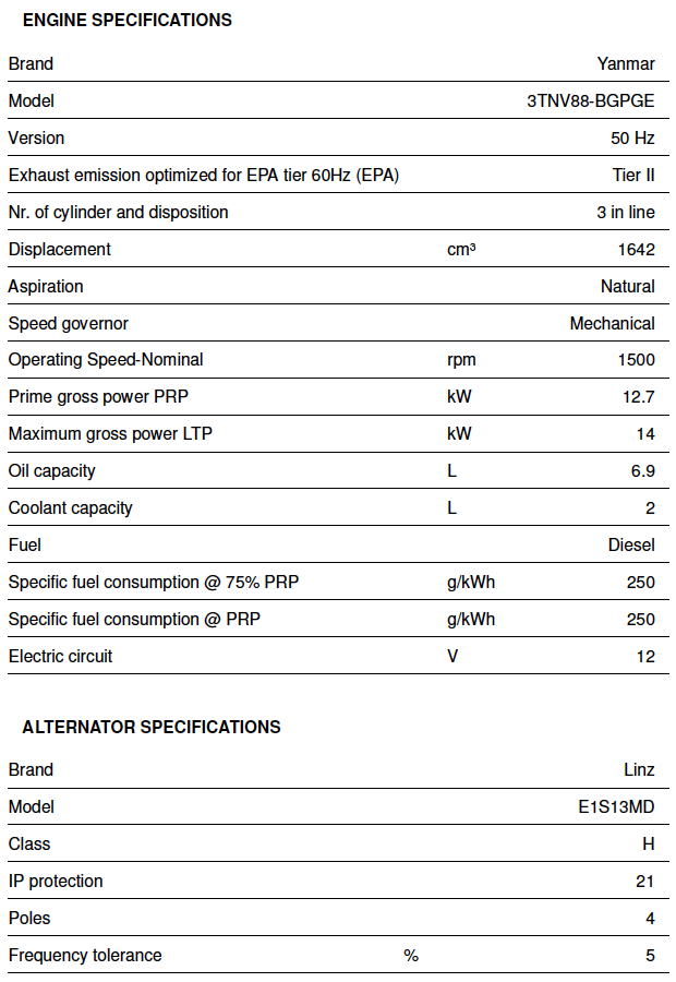 PRAMAC GBW 15Y datasheet specs