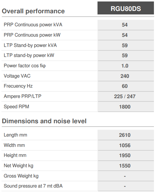 Overall Performance RGU80DS