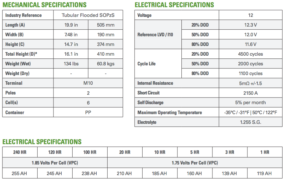 12VRE-3000TF DATASHEET