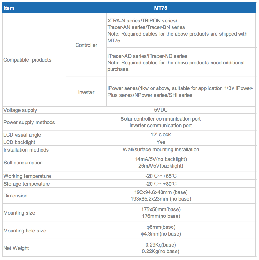 Technical Specifications