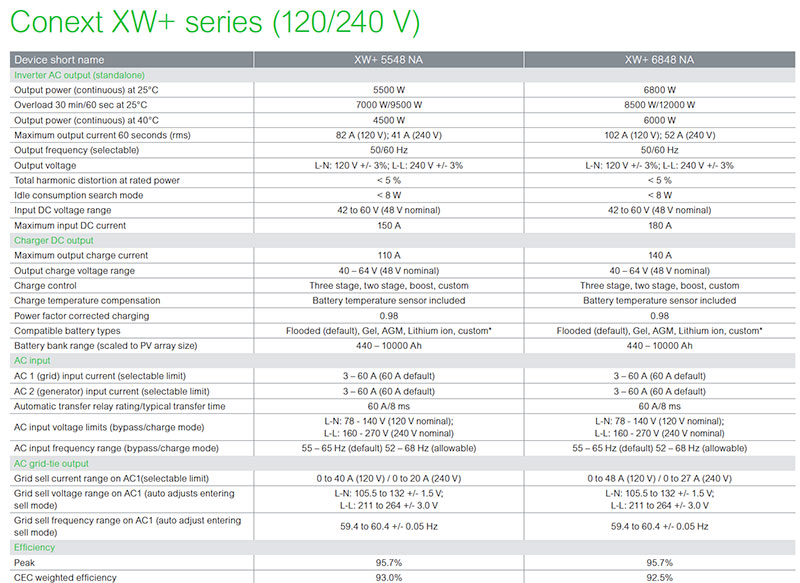 Schneider Conext XW PRO 6.8KW Hybrid Inverter/Charger