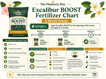 Excalibur Plumeria Fertilizer VI - NPK 11-11-14 Includes Shipping