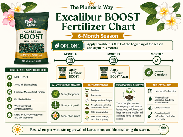 Excalibur Plumeria Fertilizer VI - NPK 11-11-14 Includes Shipping