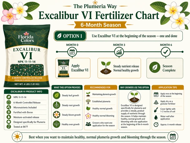 Excalibur Plumeria Fertilizer VI - NPK 11-11-14 Includes Shipping