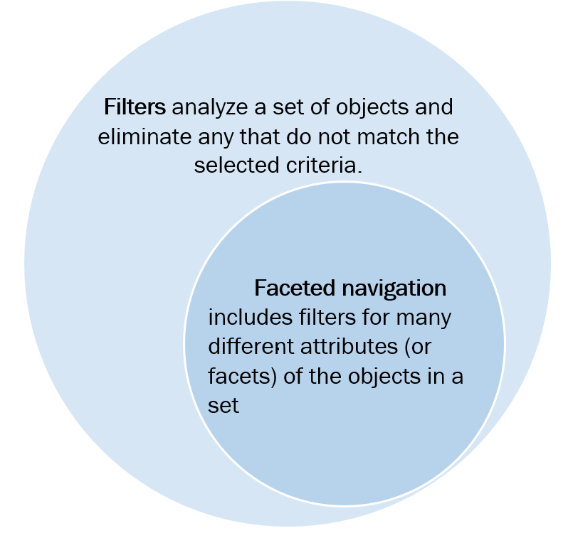 faceted-filters-diagram.png