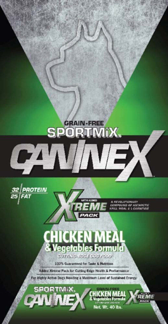 Caninex reviews discount