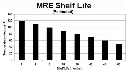 mre-life-chart.jpg