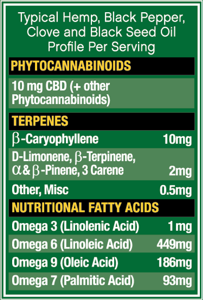 HempFusion - CBD Tincture - CBD Oil - 300mg