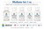 Five essential 1 oz. WaterBorne® mediums for preparing, painting and finishing reborn dolls, including primer, Slo-Dri, Flow Medium, additive and sealer.