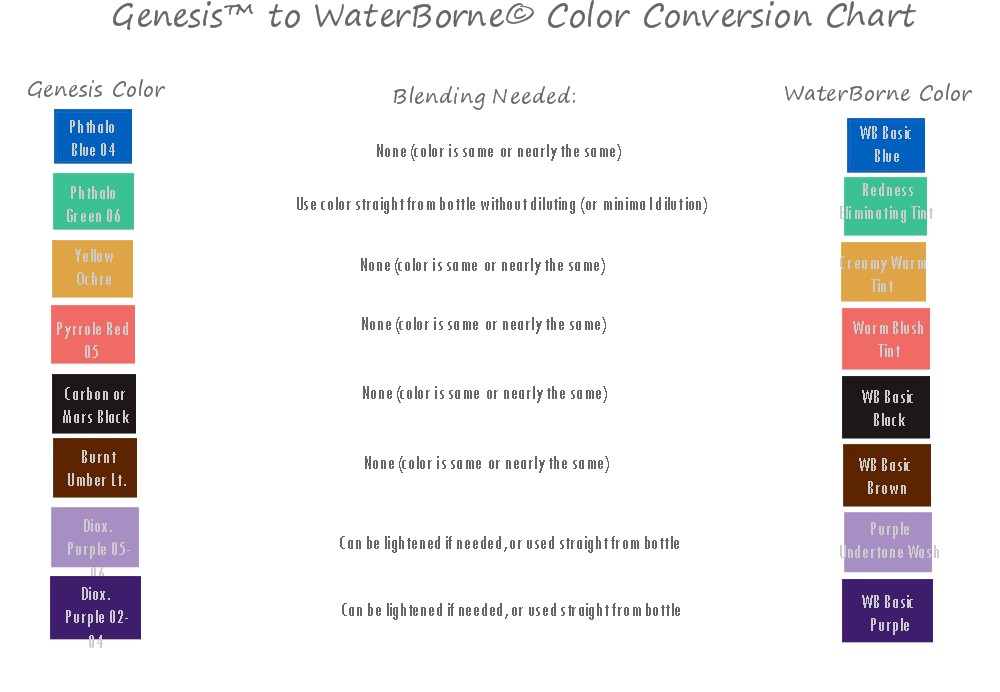 Color Blending Chart