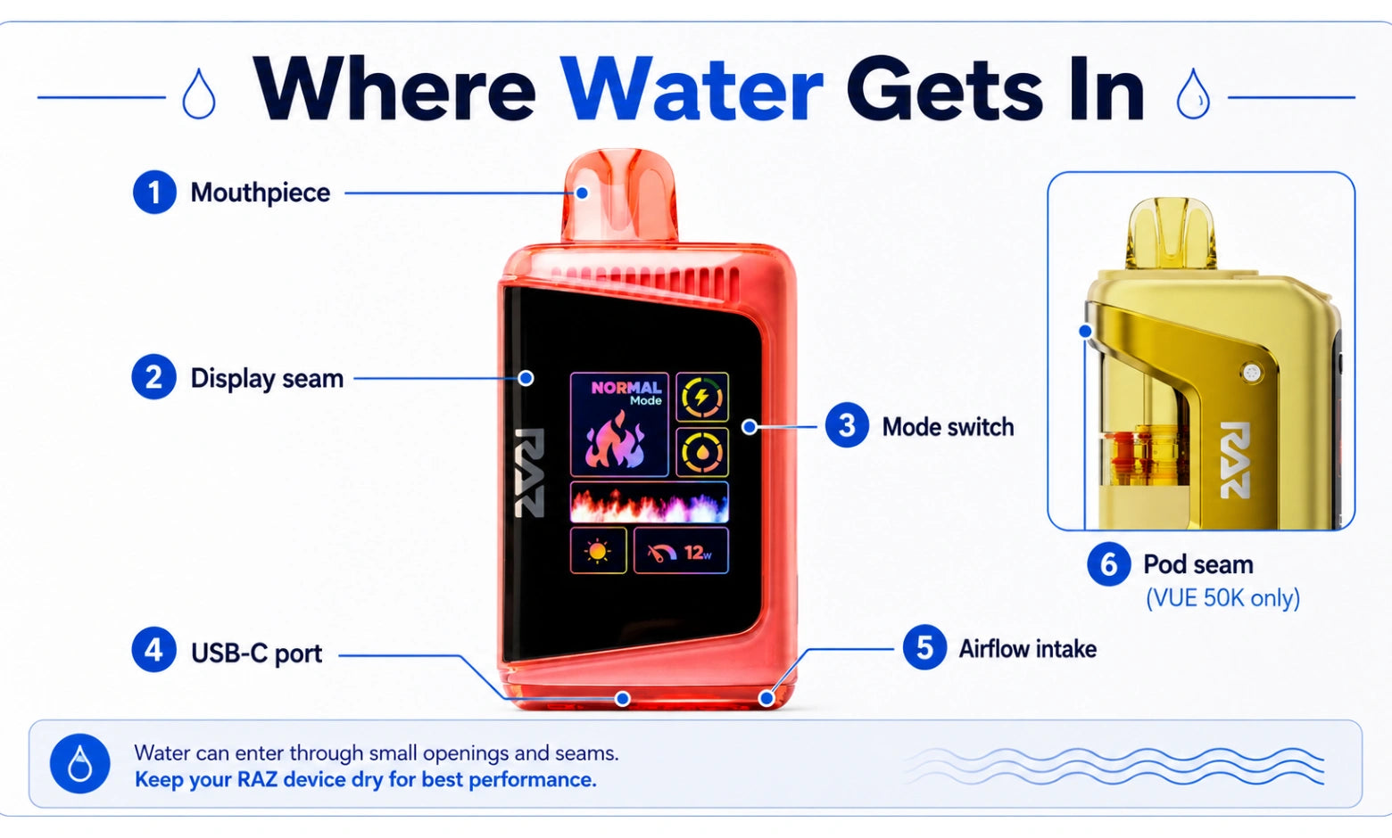 How does water get inside a RAZ vape