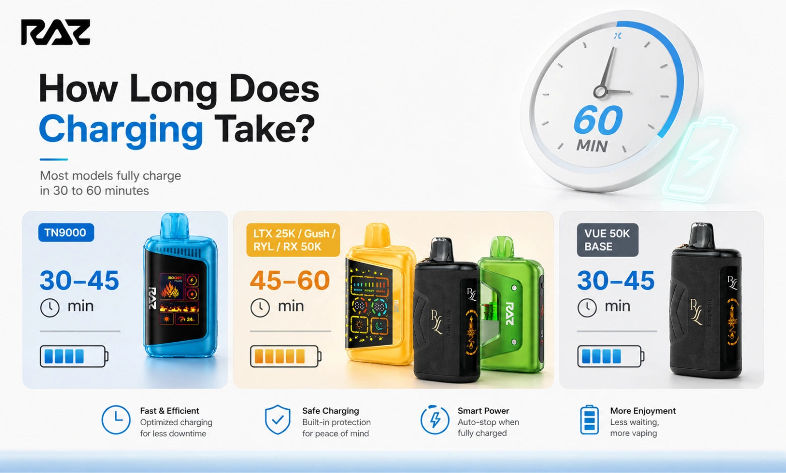 How Long Does It Take to Charge a RAZ Vape