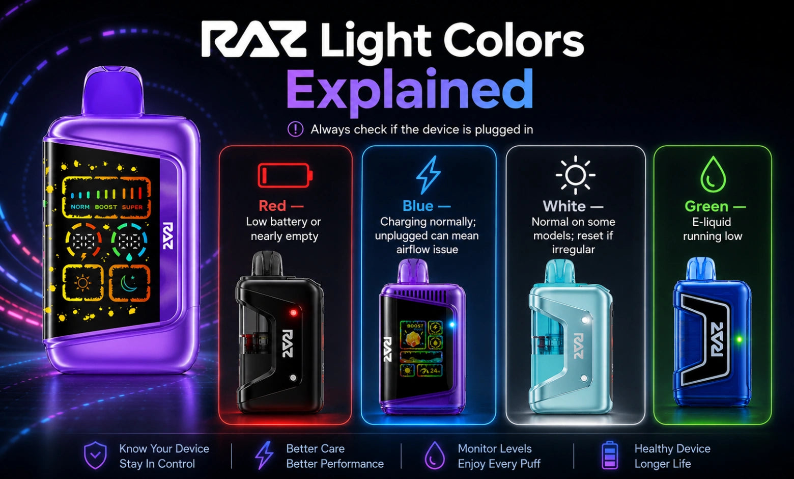 RAZ Vape Light Colors Explained