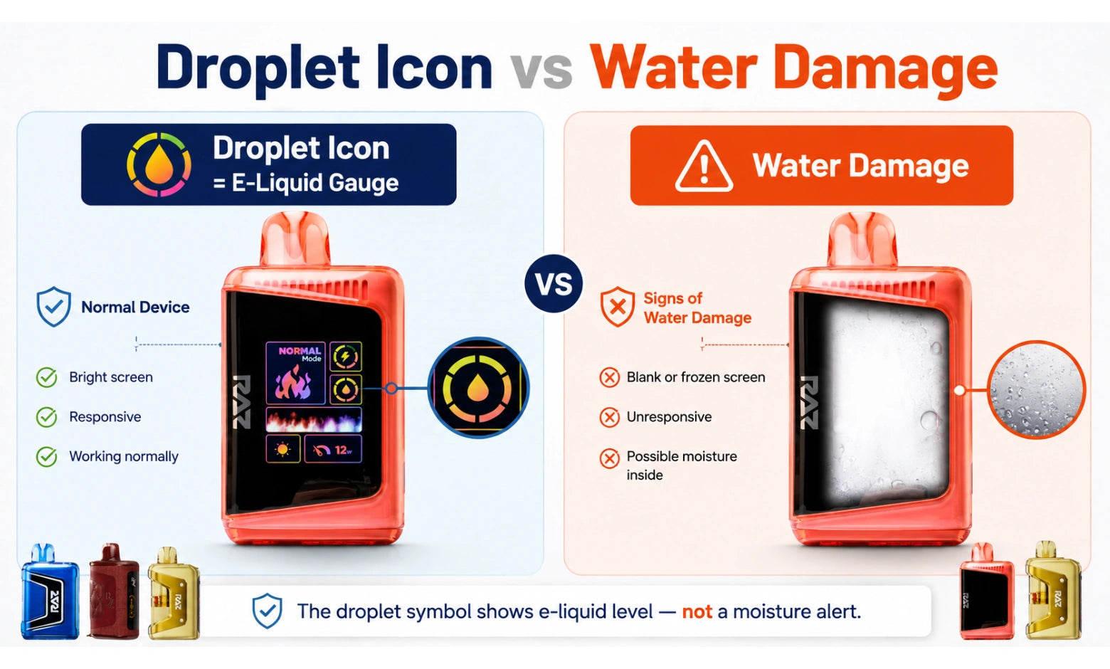 That water drop symbol on your screen