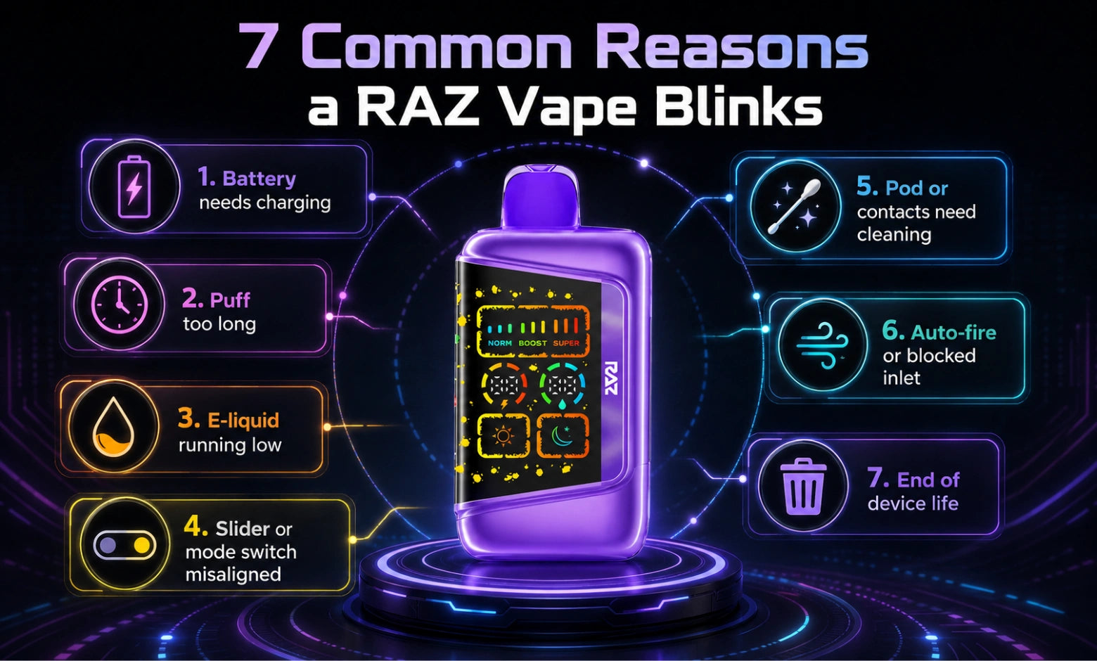 7 Most Common Reasons a RAZ Vape Blinks