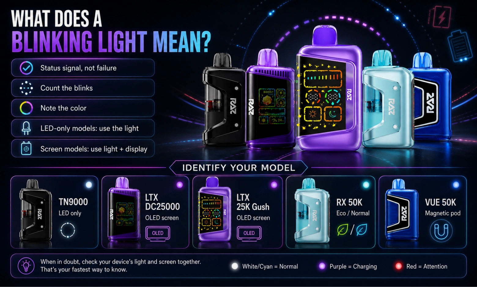 What Does a Blinking Light Mean on a RAZ Vape