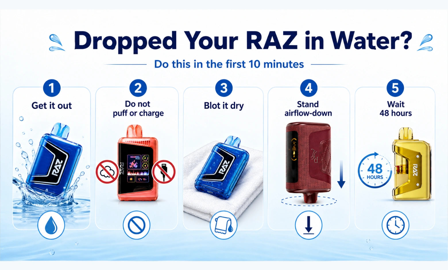 Dropped your RAZ in water?