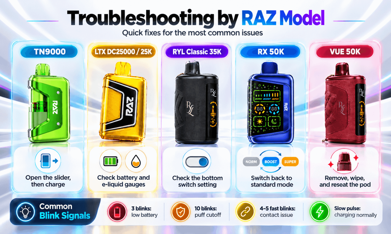 RAZ Vape not hitting troubleshooting by model