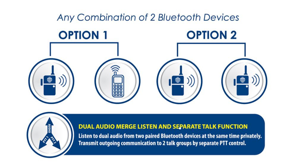 E2 Bluetooth Headset with Dual PTT - Wireless ProTech