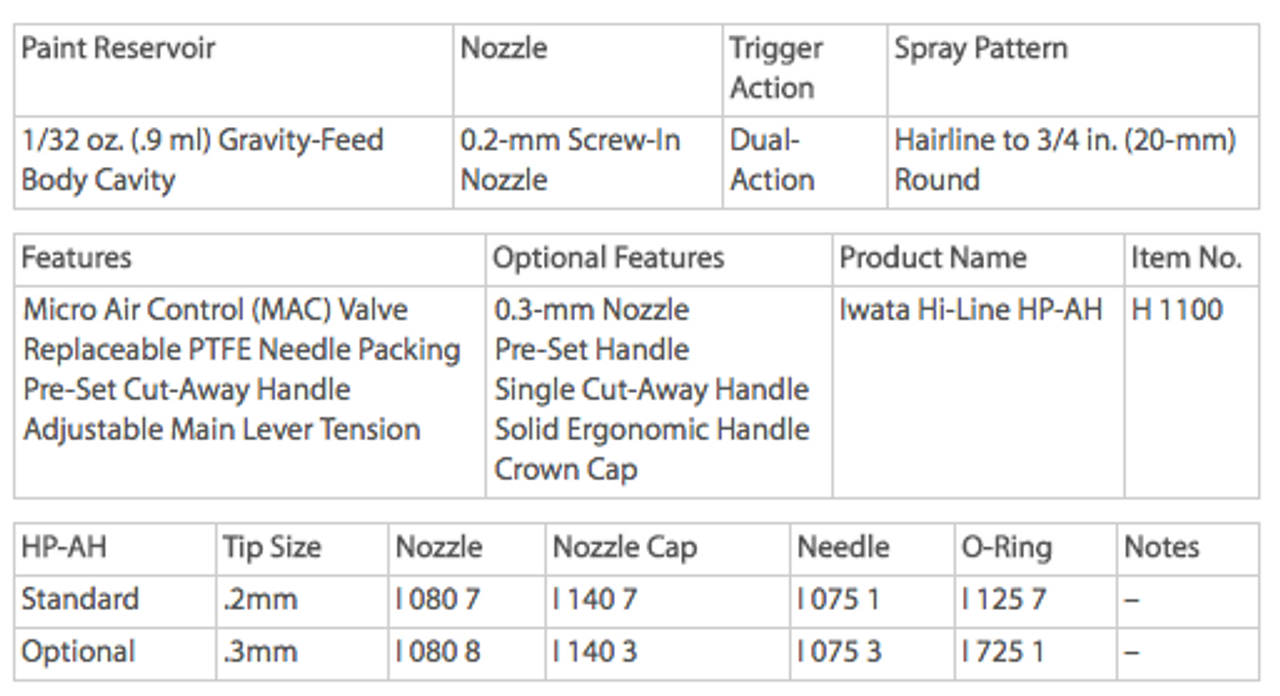 Iwata High Performance HP-B Plus Gravity Feed Dual Action Airbrush