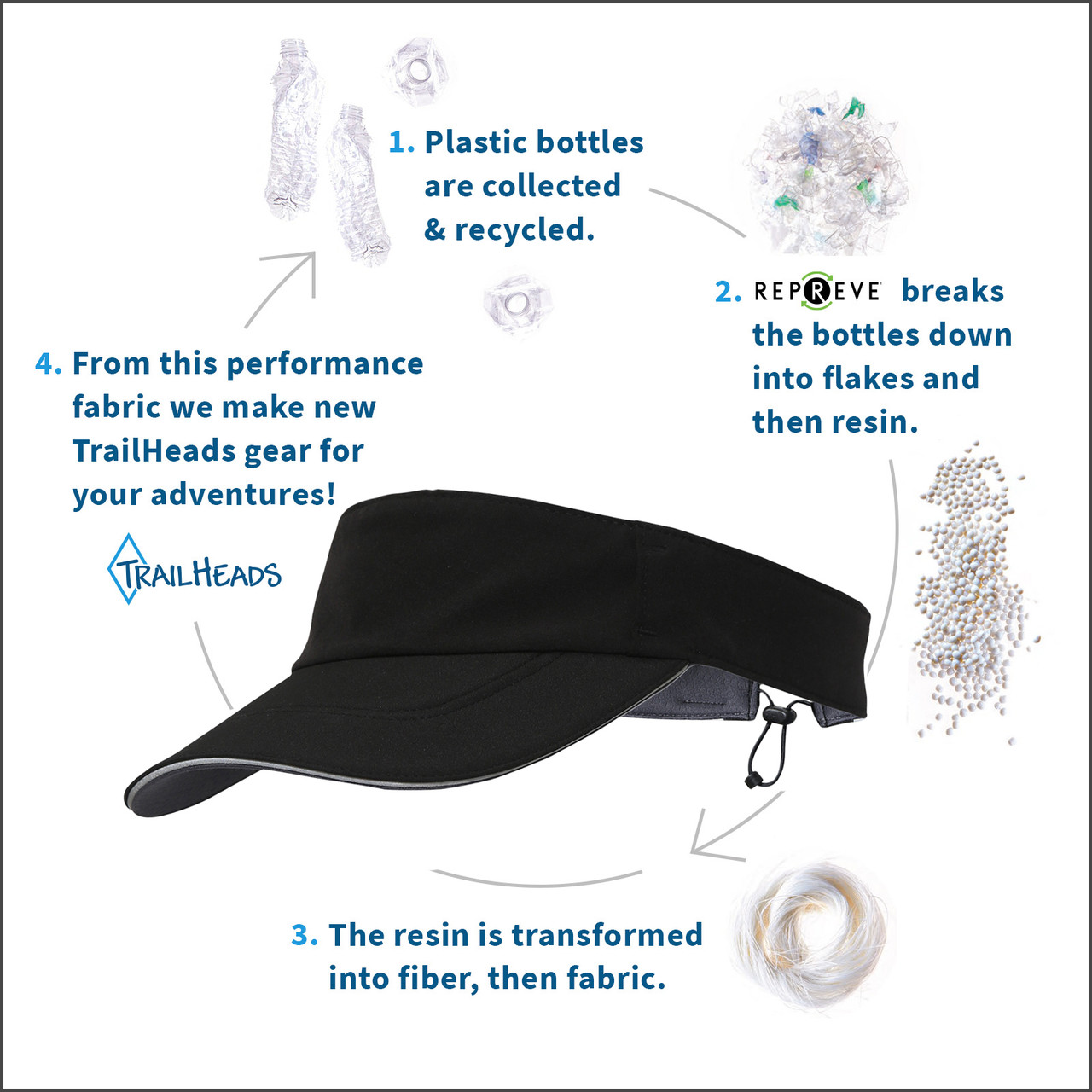 TrailHeads Women's Sun Visor Hat - Summer Visors For Running, Tennis, Golf, Softball, Workouts - Black