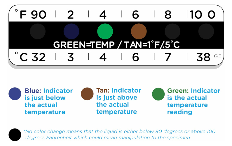 American Thermal Instruments Temperature Strip with Adhesive