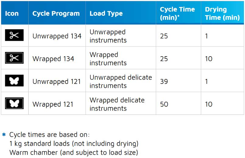 T-Edge 10 Tuttnauer Automatic Autoclave Sterilizer (T-Edge10) Cycle Times