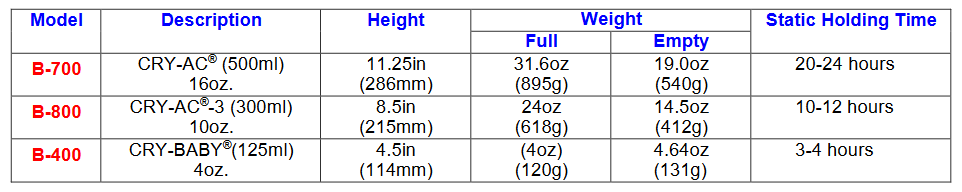 brymill-comparison-chart.png