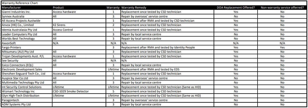 warranty-chart-page-2.jpg