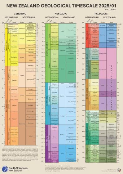 New Zealand Geological Timescale 2025