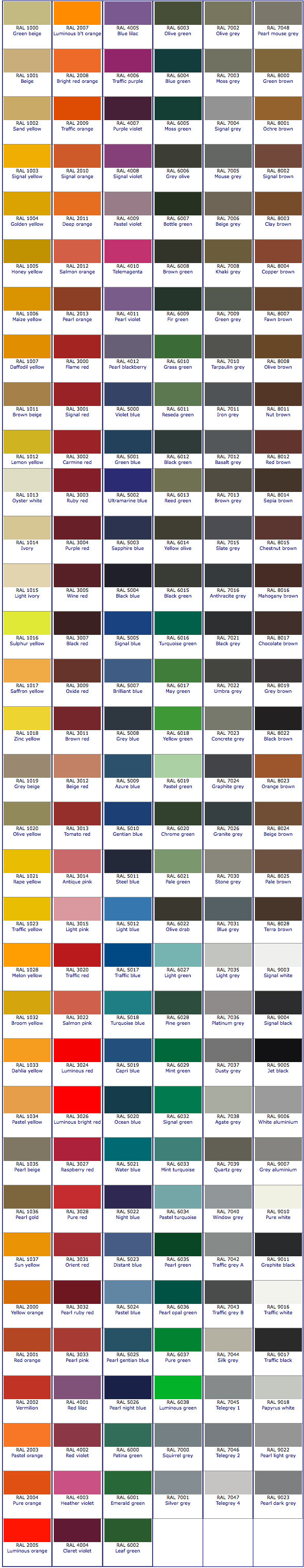 International Paint Ral Color Chart