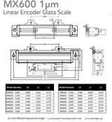 Complete set of Linear Scale & Reading Heading Dimensions.