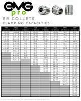 EMG Pro Solid ER Collets Clamping Capacities Table