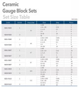 Ultra-precision ceramic gauge blocks - Set Size and Specifications Table.