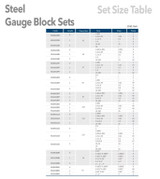 Ultra-precision Steel gauge blocks - Set Size and Specifications Table. Page 1
