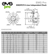 EMG Pro K72 Series 160mm Four-Jaw Self-Centering Chuck | EMG Precision. Dimensions Table & Drawing