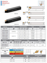 SDNCN External Turning Tool Product Image & Dimensional Drawings and Tables