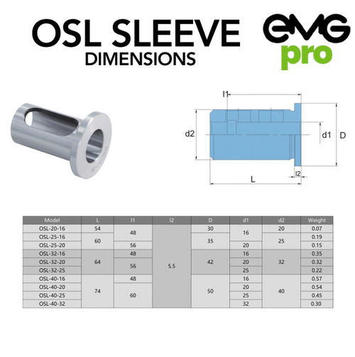 OSL Sleeve Dimensions Table & Drawing.