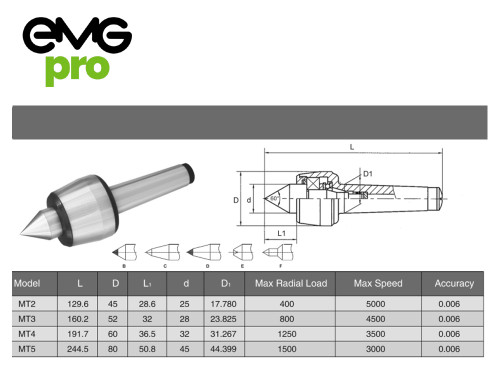 MT4 High Precision Lathe Live Center | Morse Taper High Speed Live Center | Light Duty Dimensions & Drawing Image