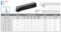 STFC External Turning Tool Product Image & Dimensional Drawings and Tables