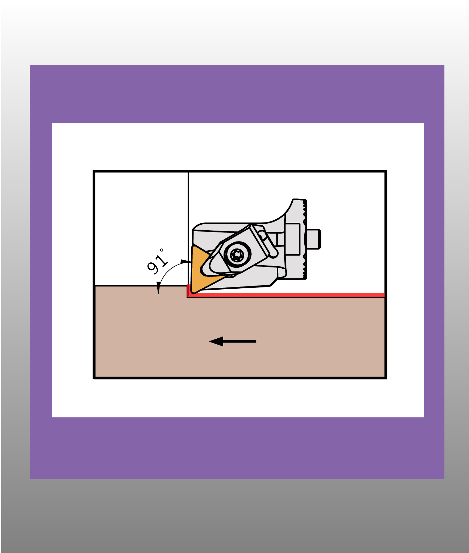 570 Series DTFN 91° Modular Boring Bar Cutting Assembly Schematic