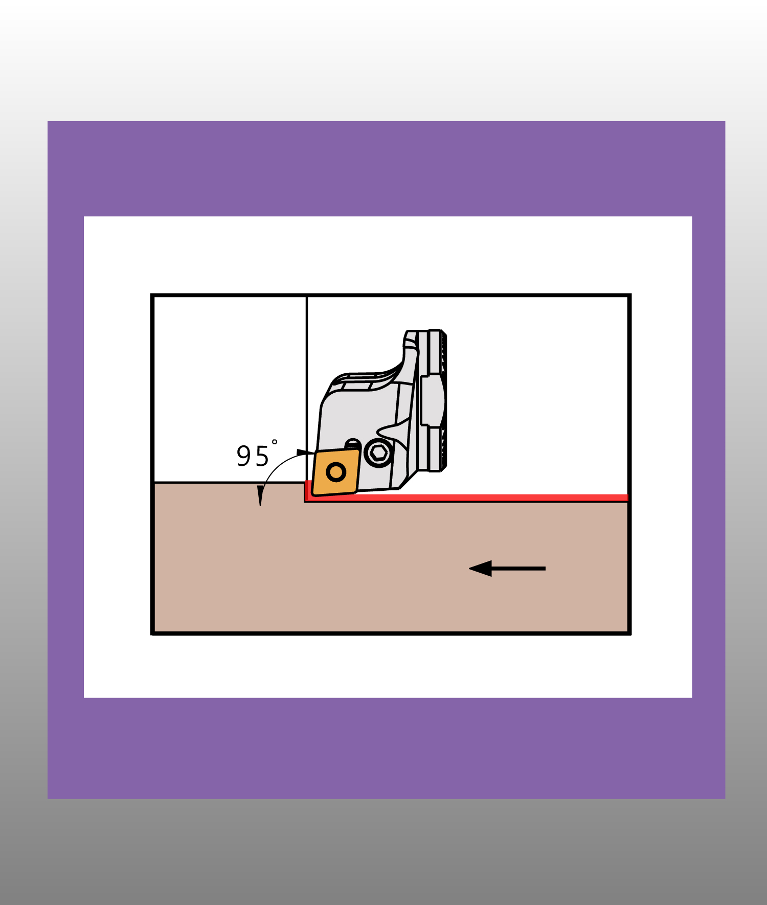 570 Series PCLN 95° Modular Boring Bar Cutting Assembly Schematic