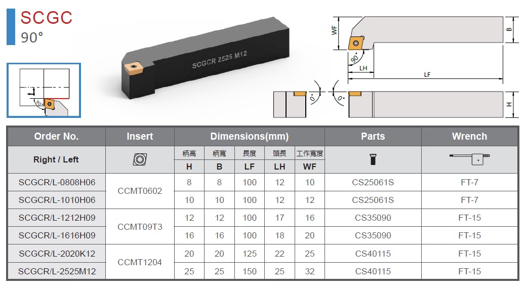 SCGC External Turning Tool Product Image & Dimensional Drawings and Tables