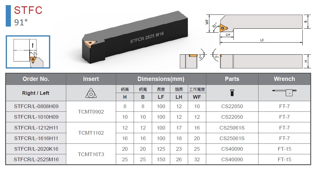 STFC External Turning Tool Product Image & Dimensional Drawings and Tables