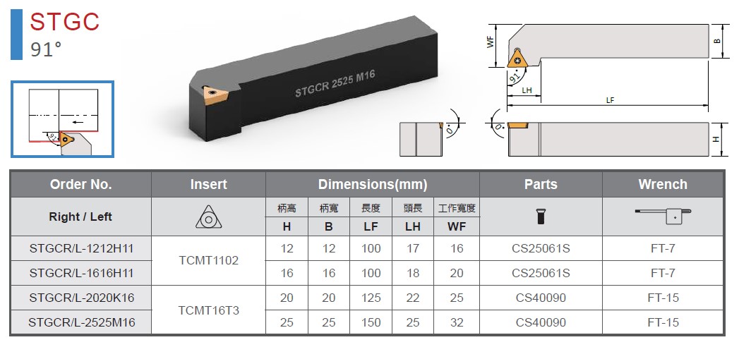 STGC External Turning Tool Product Image & Dimensional Drawings and Tables