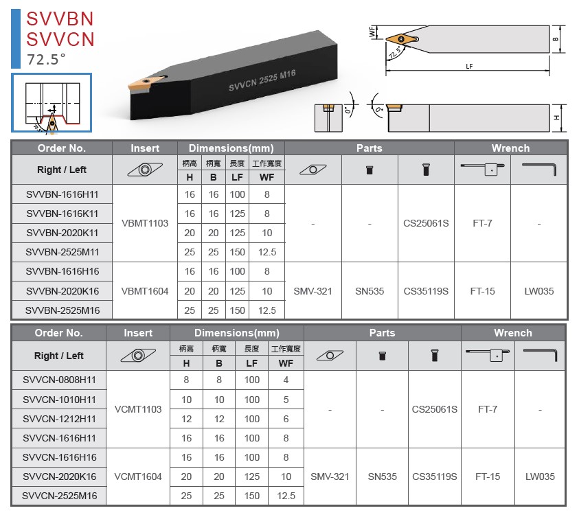 SVVBN External Turning Tool Product Image & Dimensional Drawings and Tables