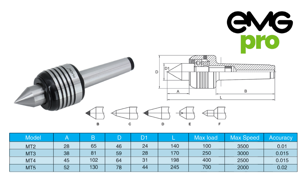 CNCLive Centers Dimensions Table and Drawing