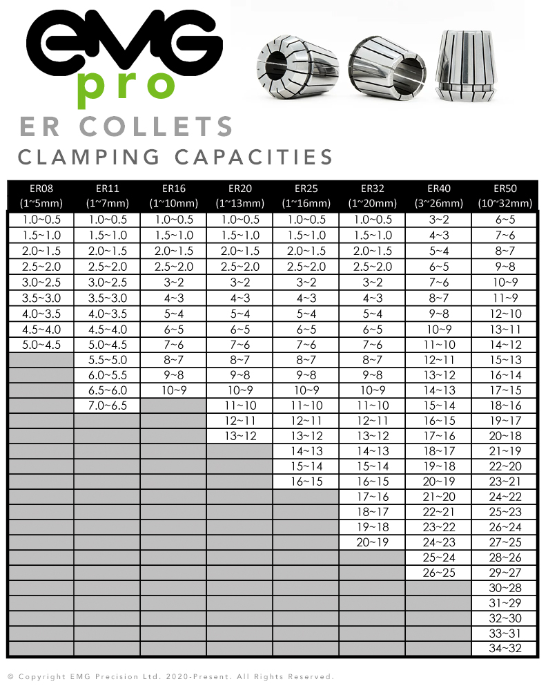 EMG Pro Solid ER Collets Clamping Capacity Table